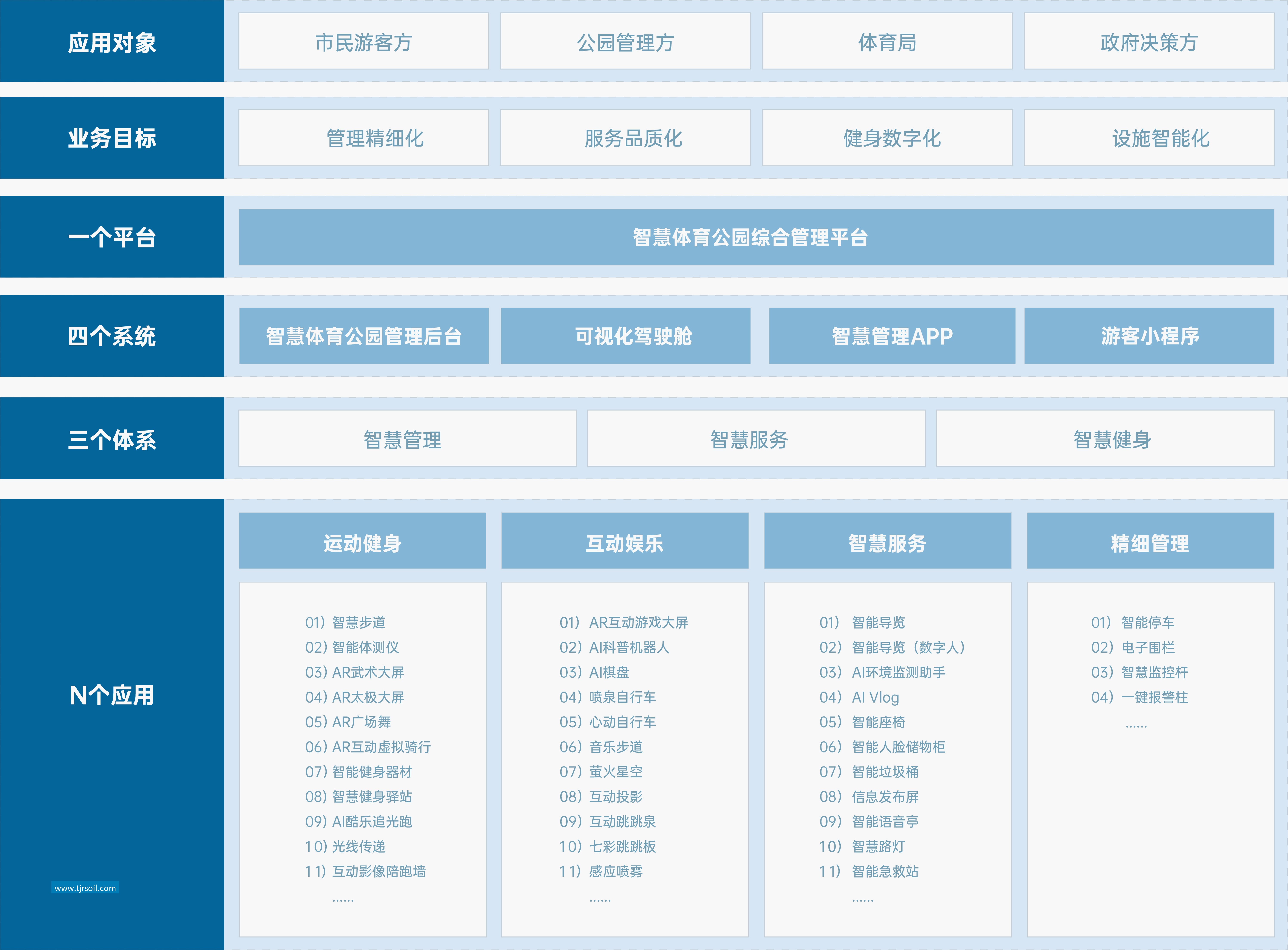 智慧体育公园 解决方案 mk体育智慧体育公园解决方案，响应国家“体育强国”和“全民健身”战略，运用物联网、