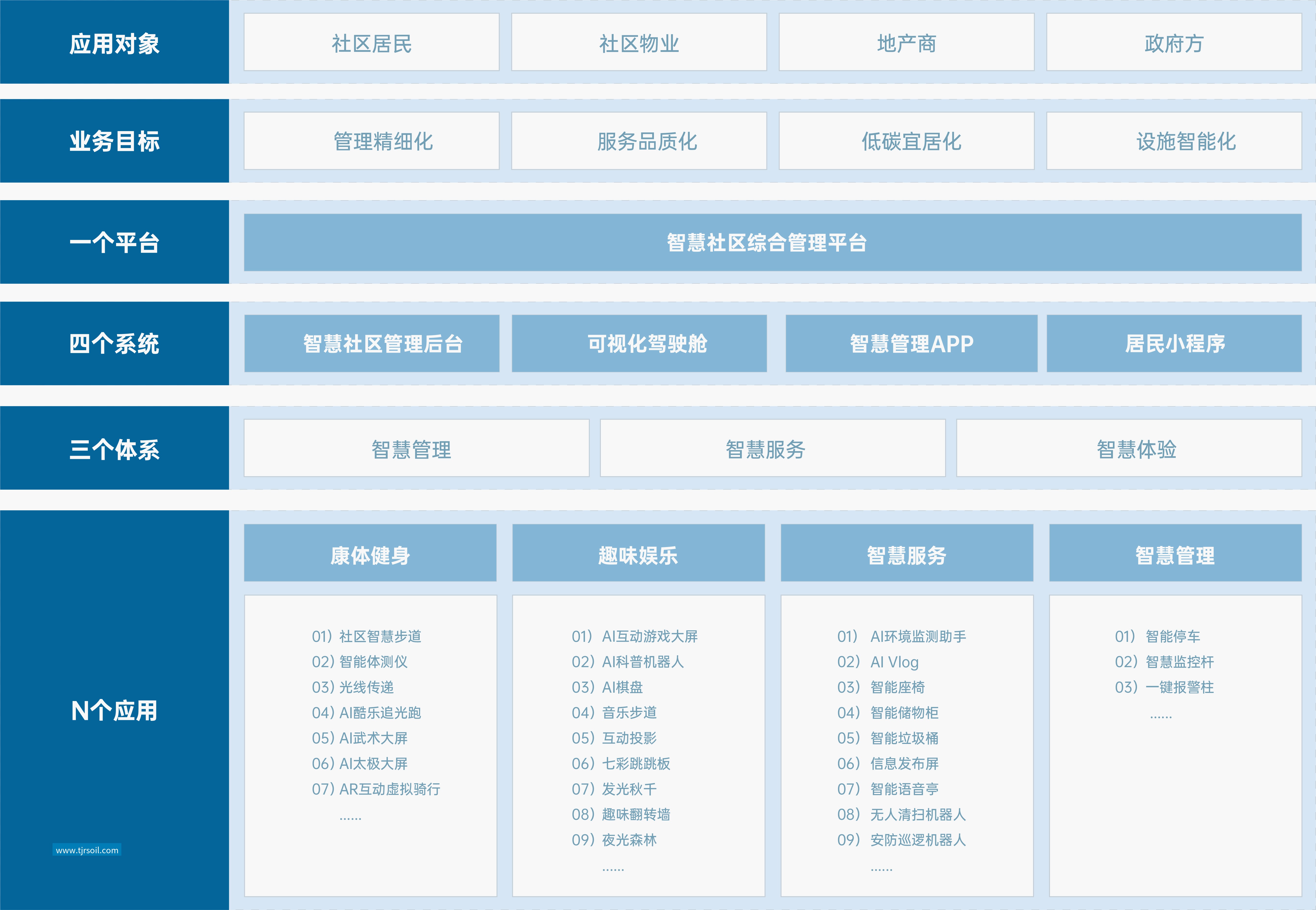 智慧社区 解决方案 mk体育智慧社区解决方案，赋能“未来社区”、“低碳社区”建设，运用物联网、 人工智能、